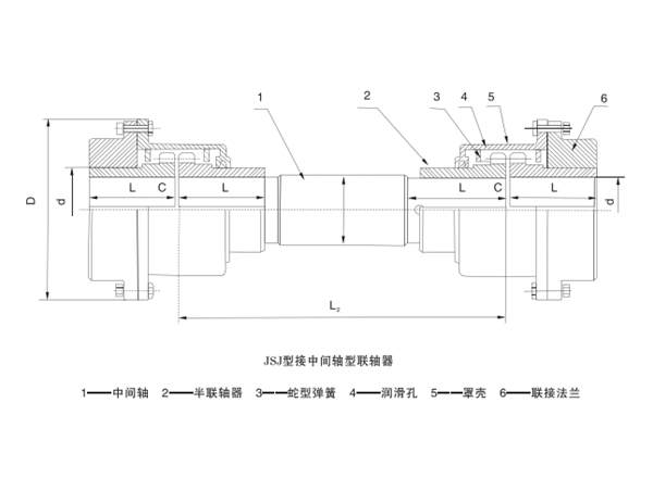 JSJ型接中间轴型蛇形弹簧联轴器