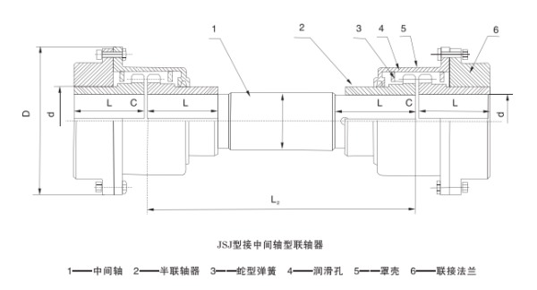 JSJ型接中间轴型蛇形弹簧联轴器